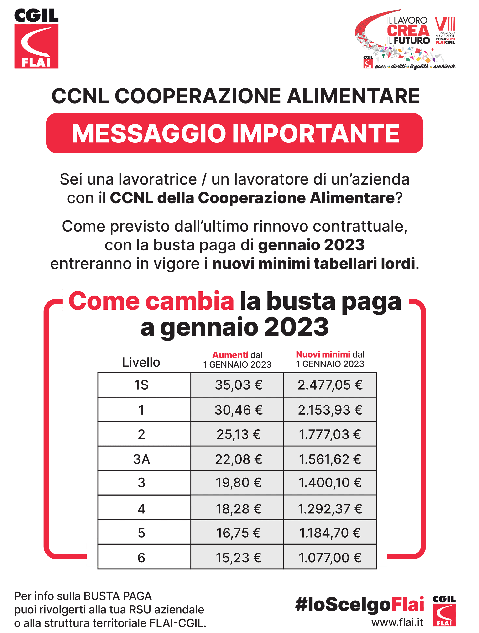 CCNL cooperazione alimentare