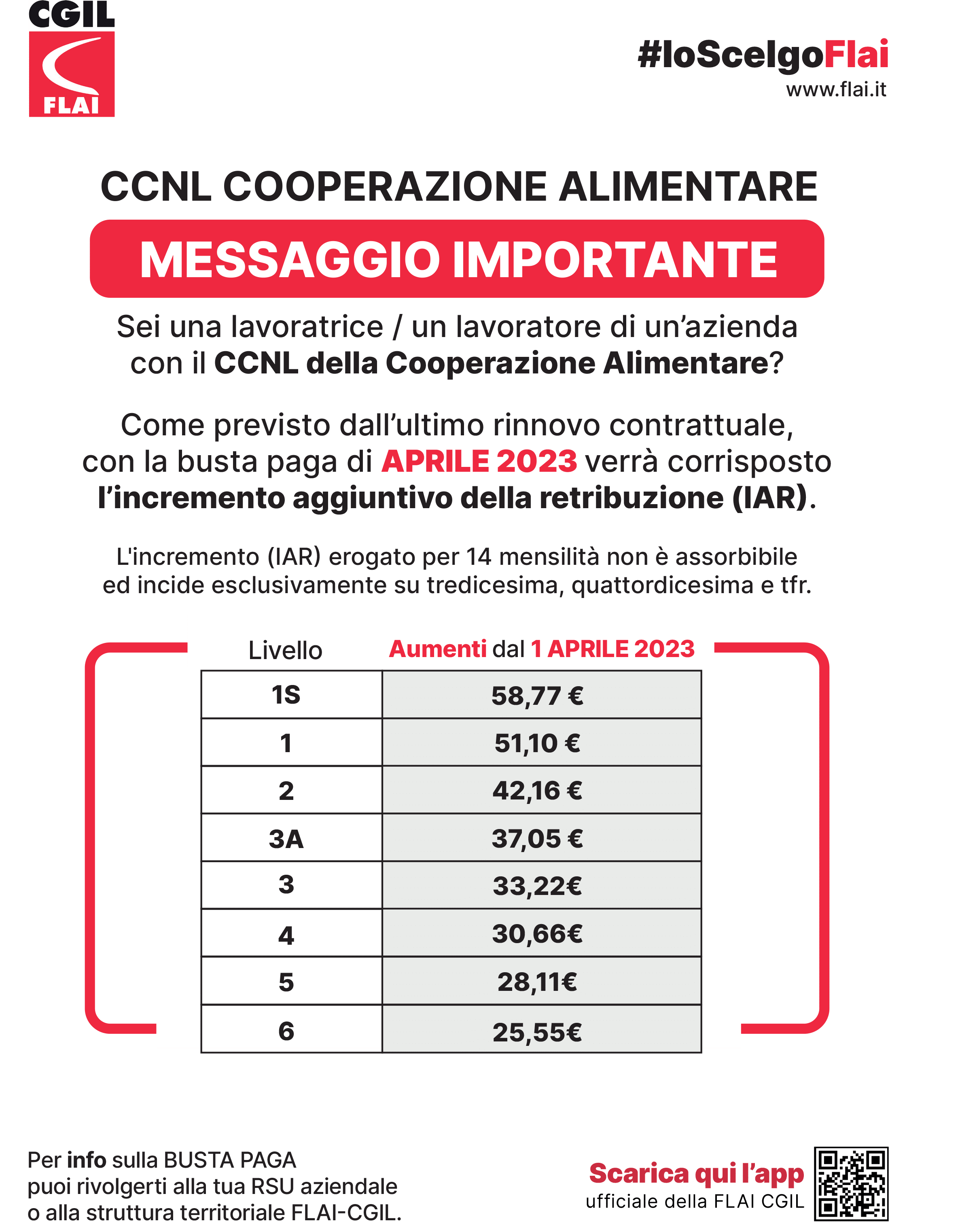 CCNL Cooperazione Alimentare