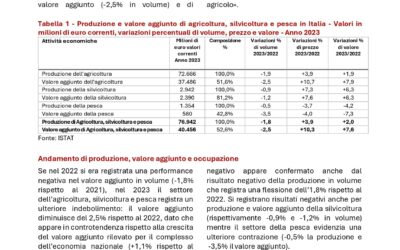 Andamento dell’economia agricola anno 2023
